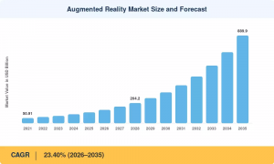 Augmented Reality Market Size