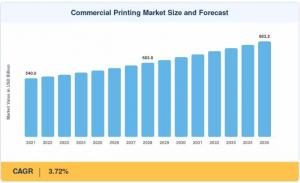 Commercial Printing Market Size