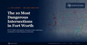 Map of Fort Worth's 10 most dangerous intersections, 2021-2025, with ranked markers