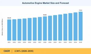 Automotive Engine Market