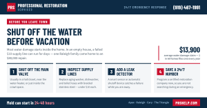 Shut Off The Water Before Vacation