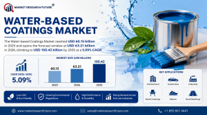 Water-based coatings Market (2026 - 2035)