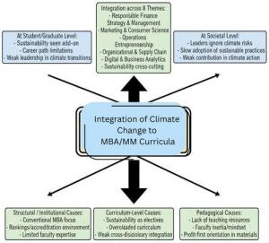 Business and Climate Change