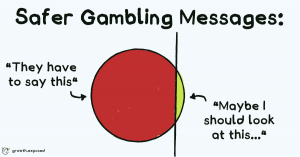 Large circle with 95% on the left labelled "They have to say this" and 5% on the right "Maybe I should look into this..." representing the opinion of people to safer gambling messages