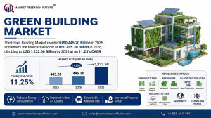 Green Building Market (2026 - 2035)