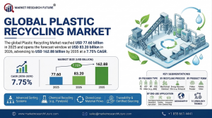 Plastic Recycling Market (2026 - 2035)