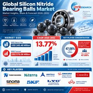 Silicon Nitride Bearing Balls Market Research Report 2026