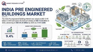 India Pre Engineered Buildings Market (2025 - 2035)