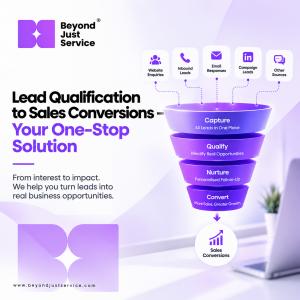 Lead Qualification to Sales Conversions