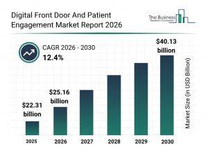 Digital Front Door And Patient Engagement Market Size