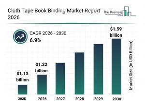 Cloth Tape Book Binding Market Size
