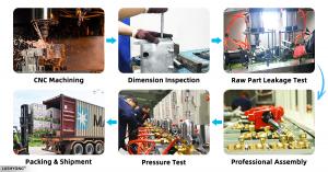 Quality control workflow for Whale Best agricultural power sprayer pumps by Zhejiang Lushyong Machinery Co., Ltd.