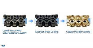 Whale Best power sprayer pump manifold processing stages: Ductile Iron QT450, Electrophoretic Coating, and Copper Powder Coating by Zhejiang Lushyong Machinery Co., Ltd.