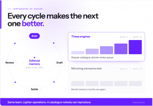 Vinfotech AI Market Creator review queue where flagged questions and feedback train the engine's editorial memory for future generation cycles
