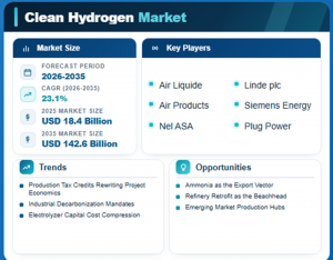Cryogenic Equipment Market Share