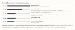 How 3,892 AI answers become one ranking: the Marbella AI Visibility Index, August 2026