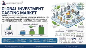 Investment Casting Market (2026 - 2035)