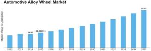 Automotive Alloy Wheel Market