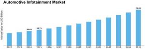 Automotive Infotainment Market