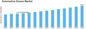 Automotive Grease Market