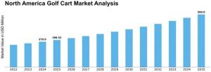 America Golf Cart Market