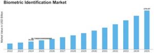 Biometric Identification Market