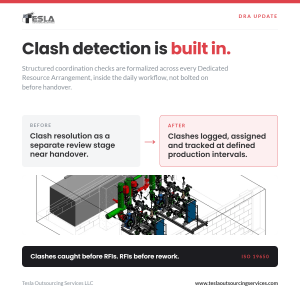 Clash Detection is Built In