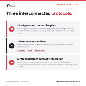 Three Interconnected Protocol