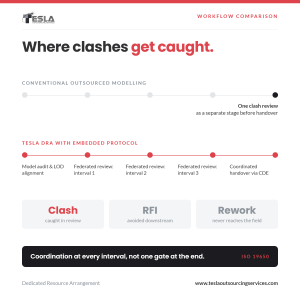 Where Clashes Get Caught