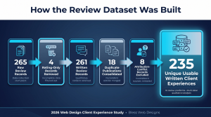 Research Methodology