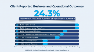Client-Reported Business and Operational Outcomes