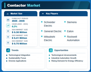 Contactor Market Size