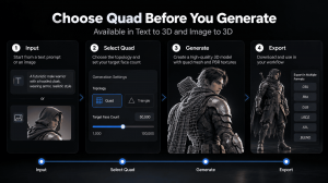 Four-step Neural4D Quad Mesh workflow showing input, Quad topology selection, 3D generation, and model export