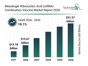 Messenger Ribonucleic Acid (mRNA) Combination Vaccine Market