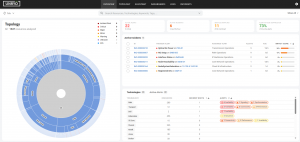 Screenshot of the Unryo platform overview, showing a network technology sunburst diagram, active alerts, active incidents, and alert counts by technology.