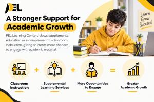 Learn Grow Succeed