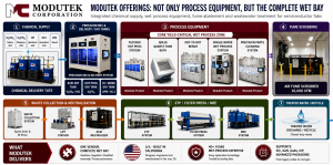 Modutek Wet Bay Portfolio