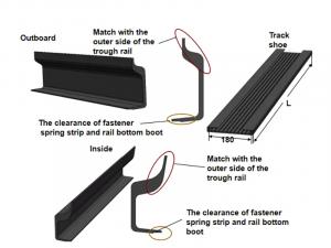 Changmei Shape Matching Tram Track Wrapping Components