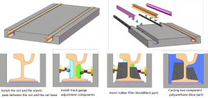 Changmei Embedded Rail System Installation Sequence