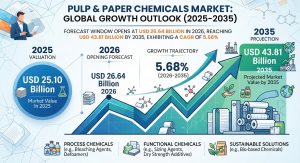 Pulp & Paper Chemicals Market