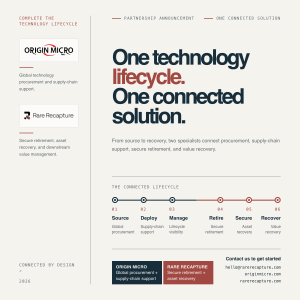 Partnership graphic showing the connected technology lifecycle offered by Origin Micro and Rare Recapture, from procurement and deployment through secure retirement and value recovery.