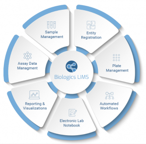Feature areas of Biologics LIMS
