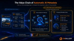 The Value Chain of Automatic Al Metadata