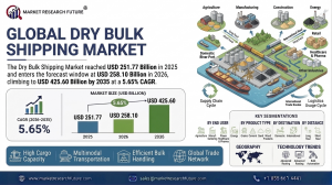 Dry Bulk Shipping Market (2026 - 2035)