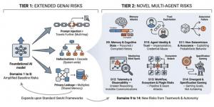 Crew Scaler Risk Taxonomy of Multi-agent AI Systems