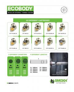 SMOXH ECOBODY specification sheet showing ten E-Fit cartridge designations, three body diameters and seven bar lengths
