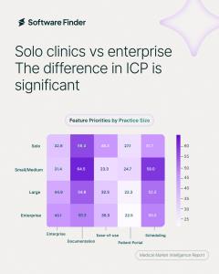 Chart showing Solo vs Enterprise Health Care Systems Visualization