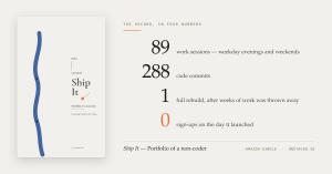 The cover of the book Ship It beside four figures from the project: 89 work sessions, 288 code commits, 1 full rebuild, 0 sign-ups on the day it launched.
