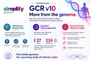 Genomic Clinical Report v10