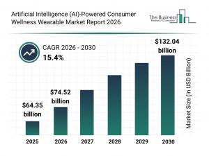 Artificial Intelligence (AI)-Powered Consumer Wellness Wearable Market Share